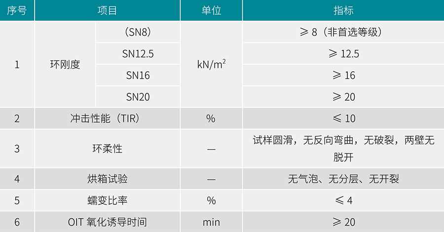 立筋式中空壁鋼塑複（fù）合纏繞管